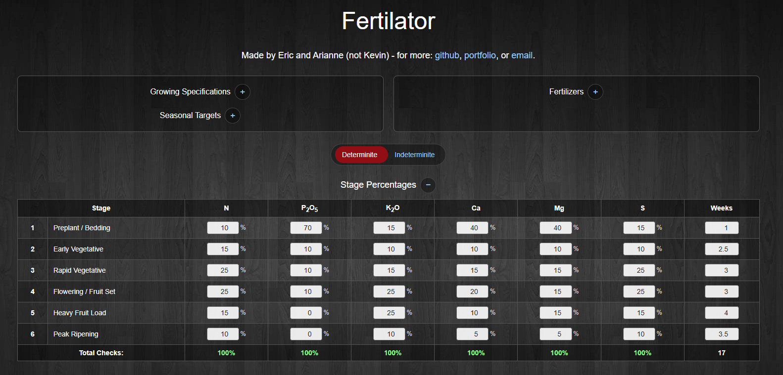 Fertilator